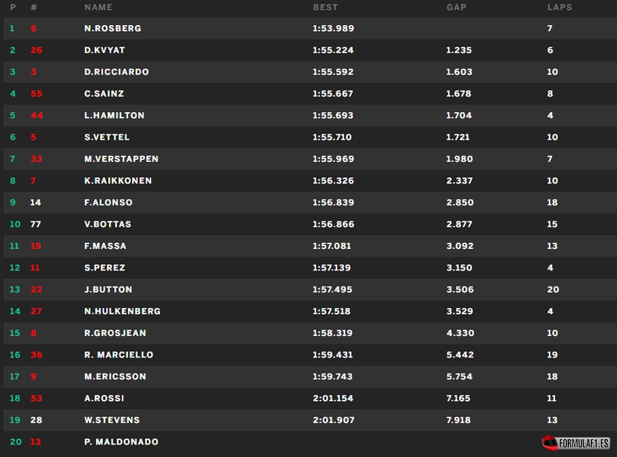 aUSTIN fp1