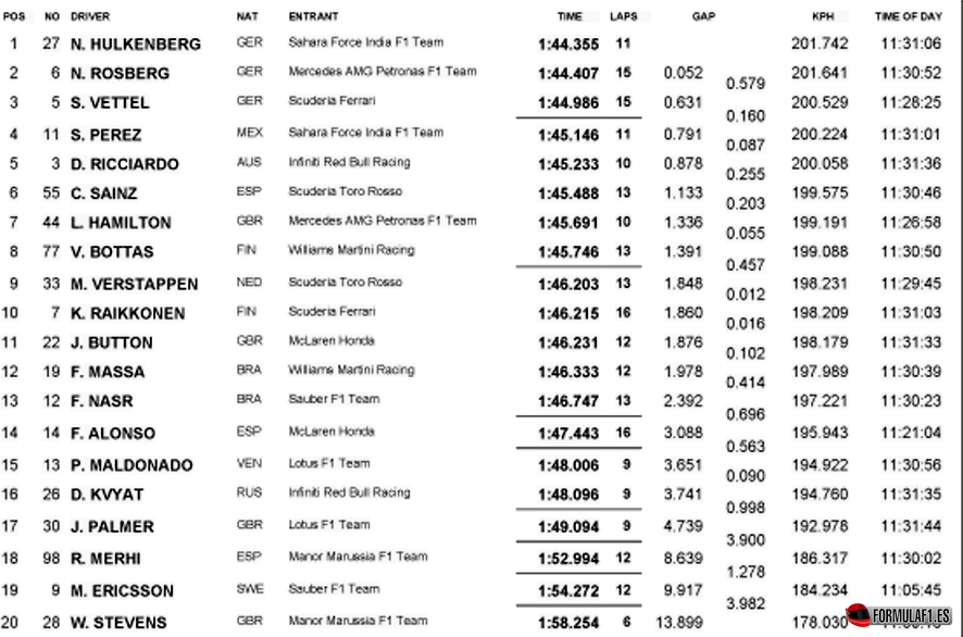 sochi fp1