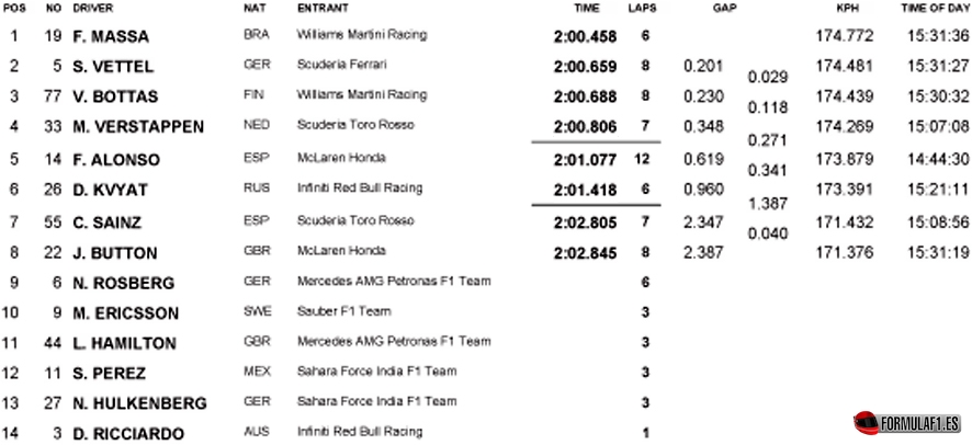 sochi fp2