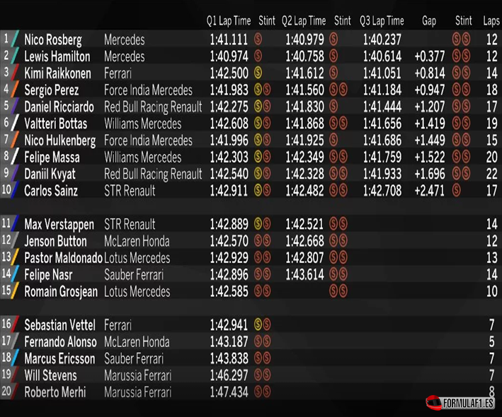 Calificación GP de Abu Dabi 2015