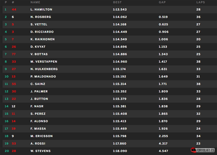 Interlagos FP1