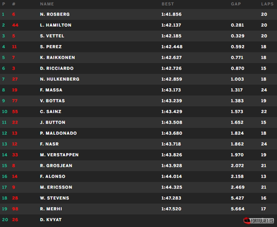 abu dhbi fp3