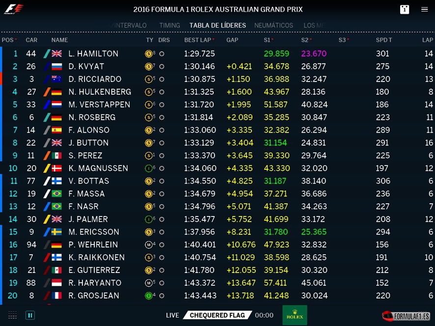 Australia libres 1