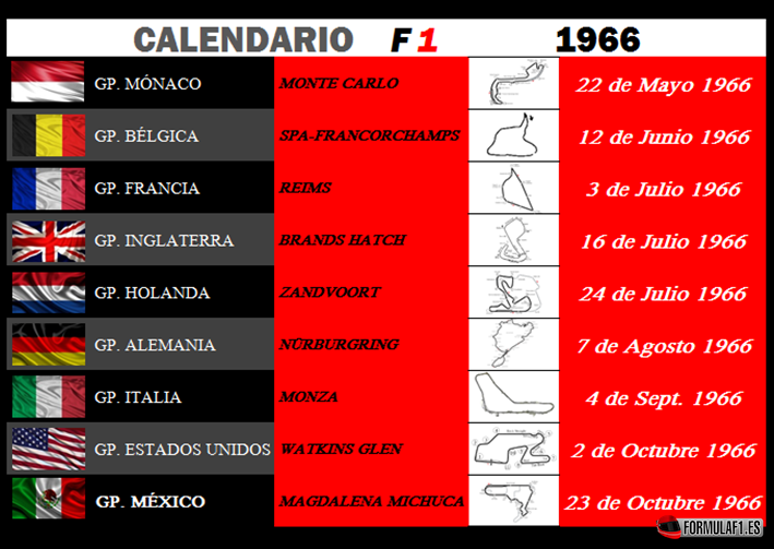 Calendario Temporada F1  1966