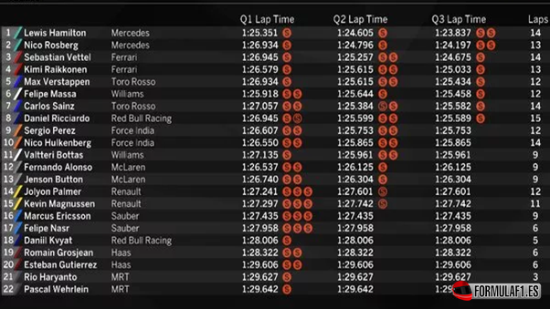 Calificación GP de Australia 2016