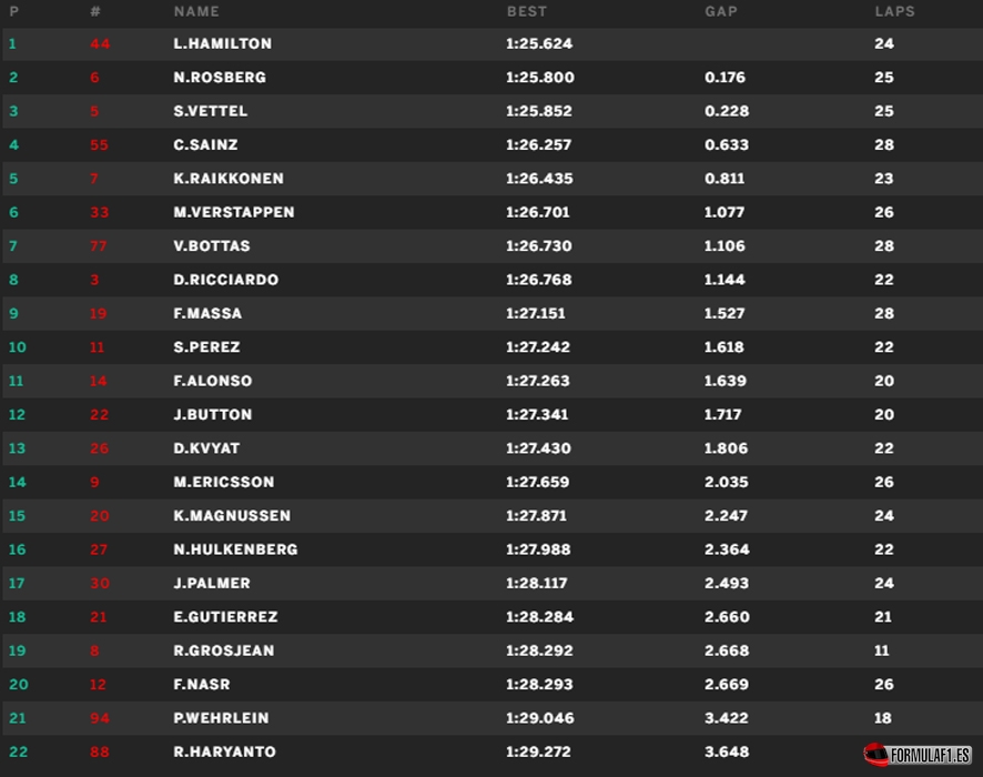 aus fp3