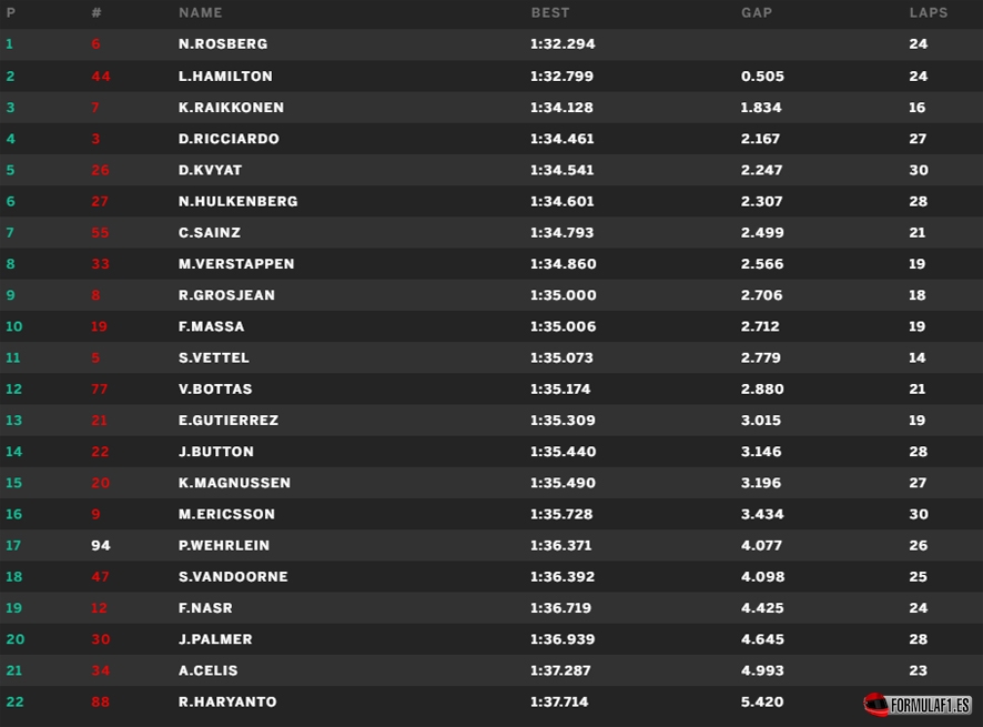 Barein fp1