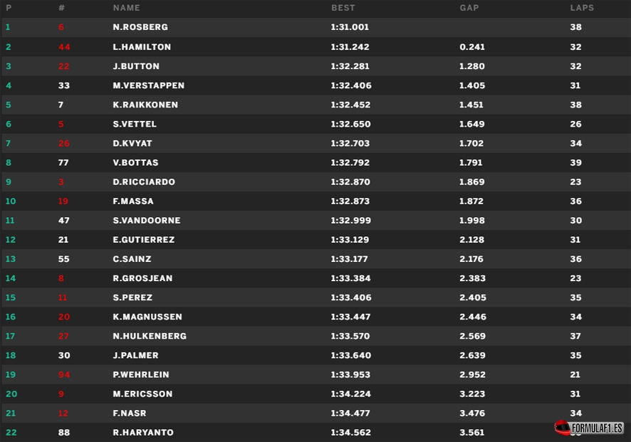 Barein fp2