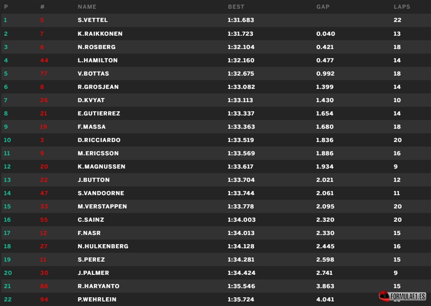 Barein fp3