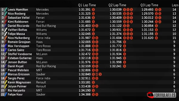 Calificación GP de Baréin 2016