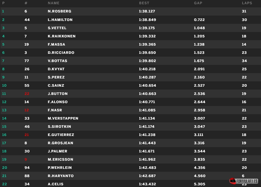 Sochi FP1