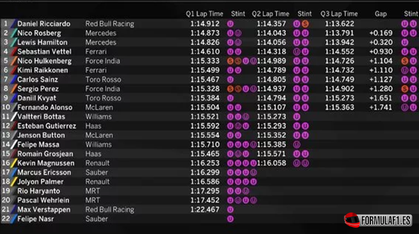 Calificación GP de Mónaco 2016