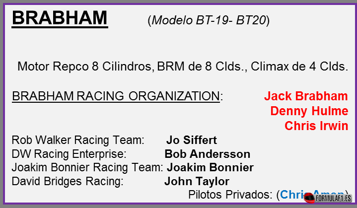 Equipo Brabham 1966