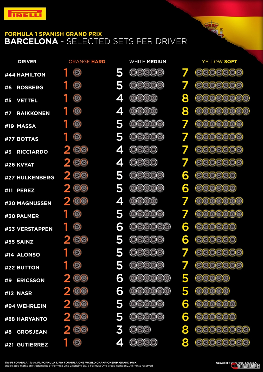 GP España 3
