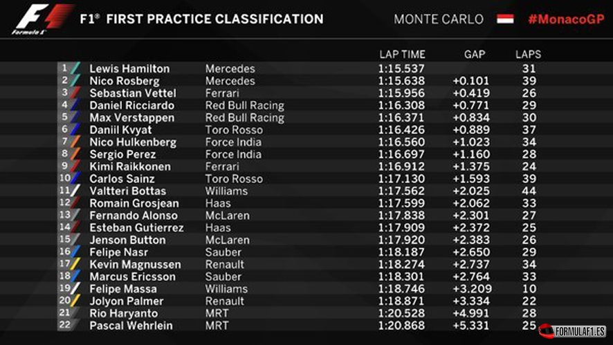 Monaco fp1