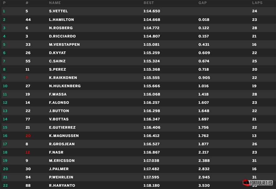 Monaco fp3