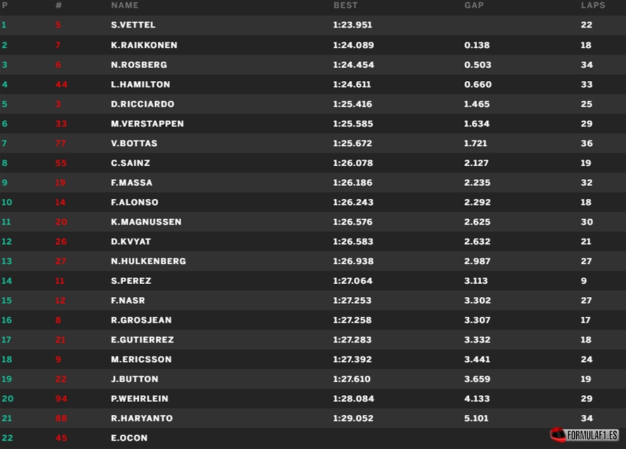 Montmelo FP1