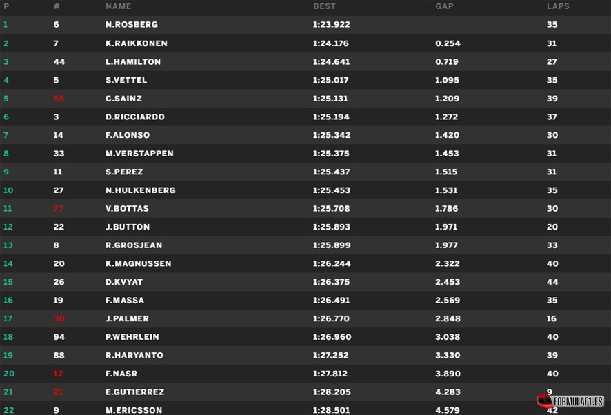 Montmelo FP2