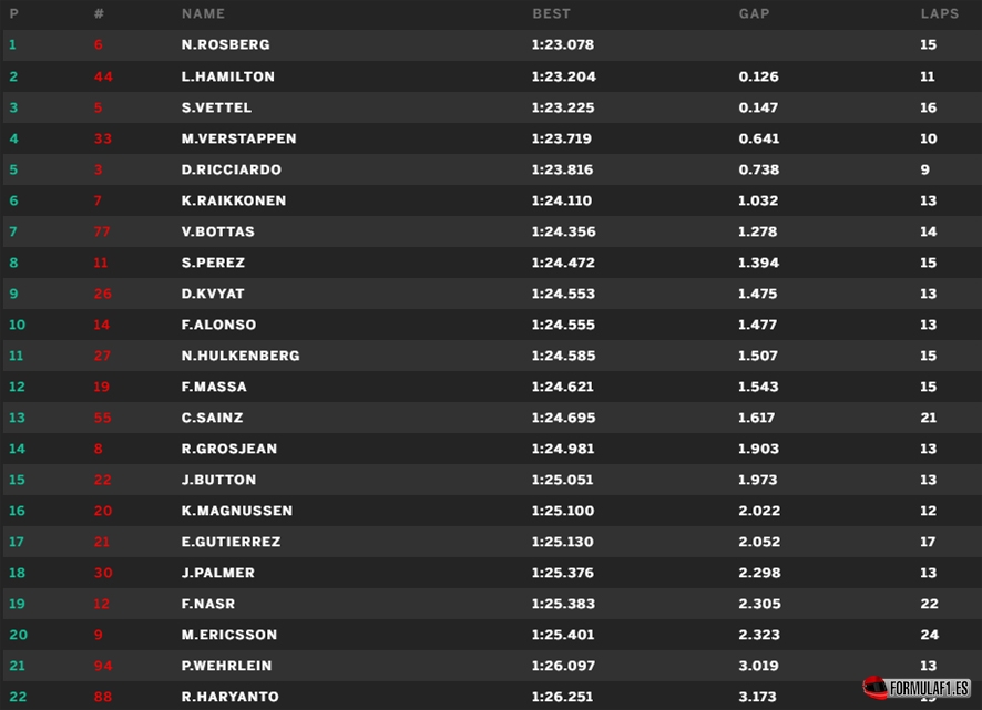 Montmelo FP3