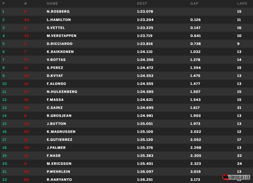 Montmelo FP3