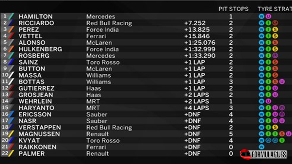 Resultados de carrera. GP Mónaco 2016