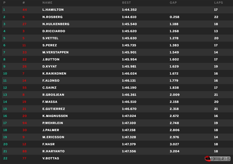 Baku FP3