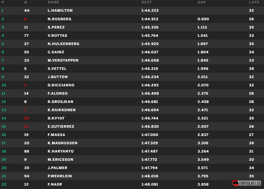 Baku fp2