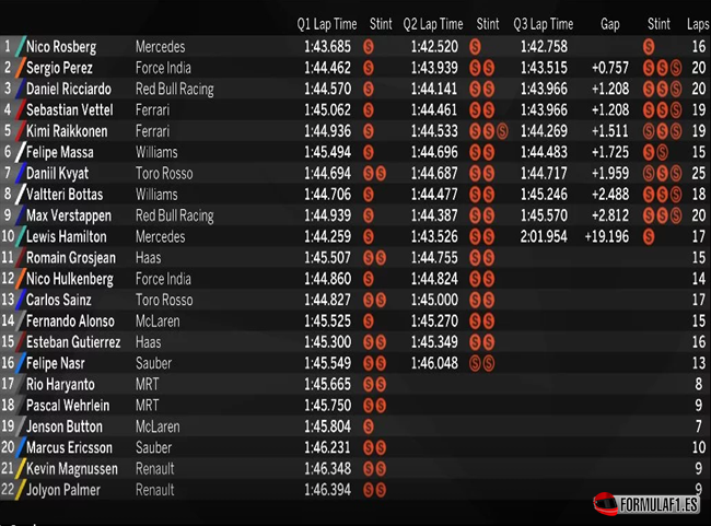 Calificación GP de Europa 2016