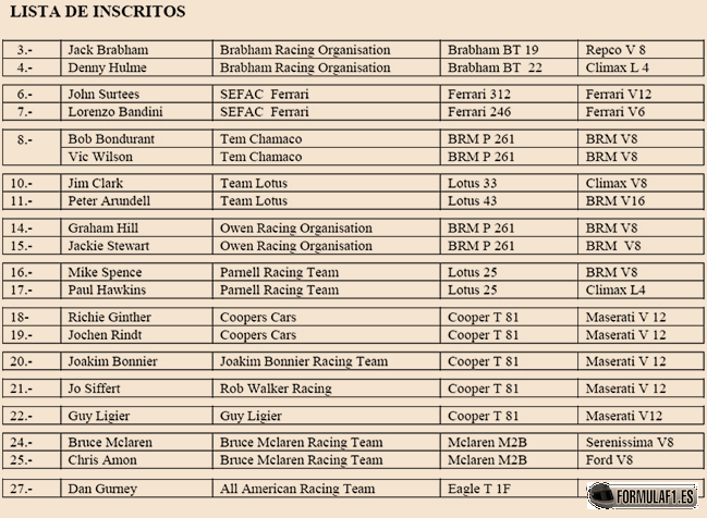 Lista de inscritos GP Bégica 1966
