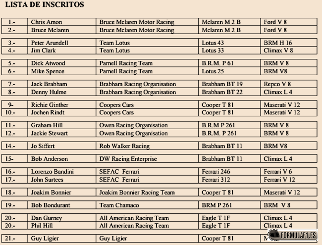 Lista de inscritos. GP Mónaco 1966