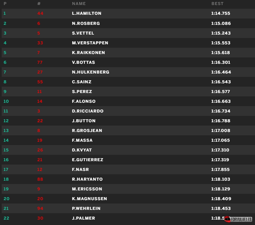 Montreal FP1