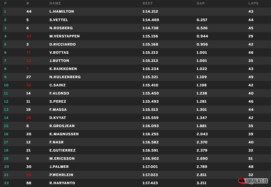 Montreal FP2
