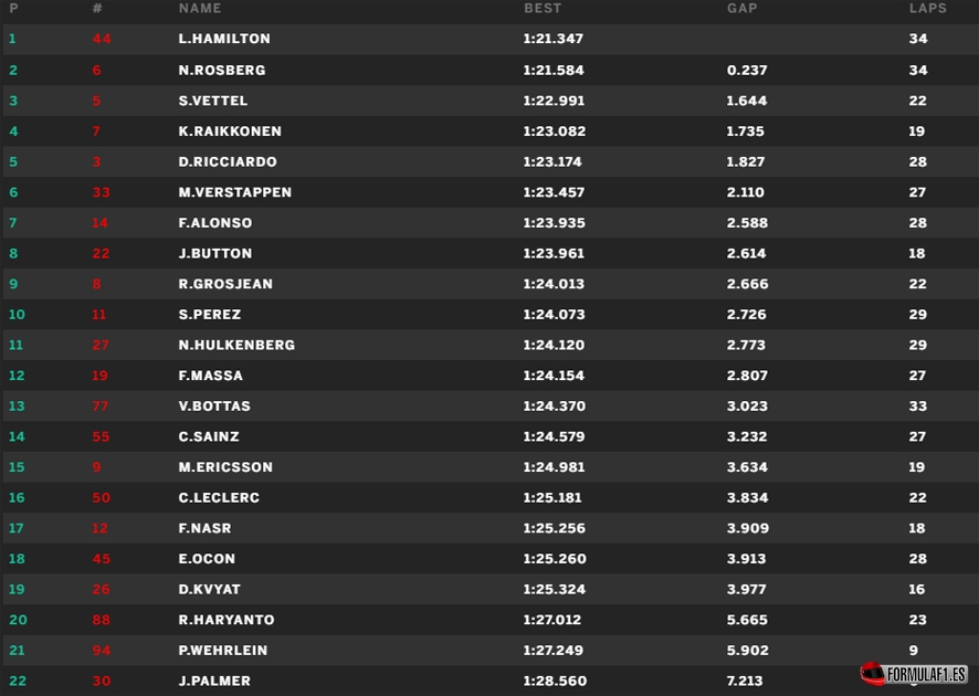 Budapest fp1