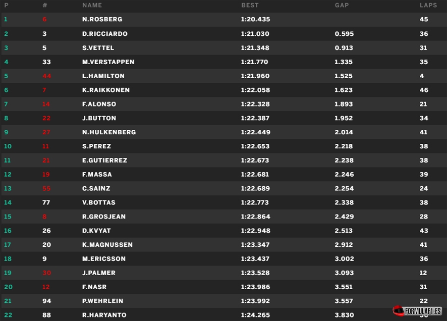 Budapest fp2