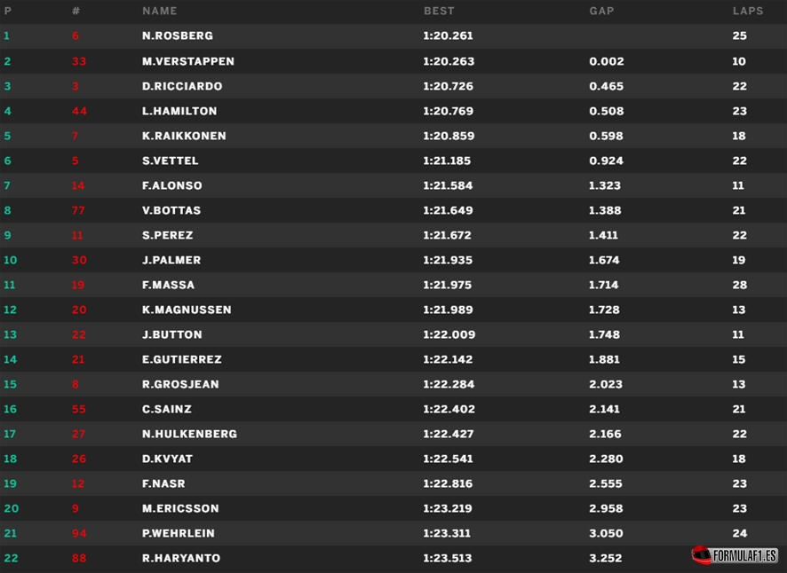 Budapest fp3