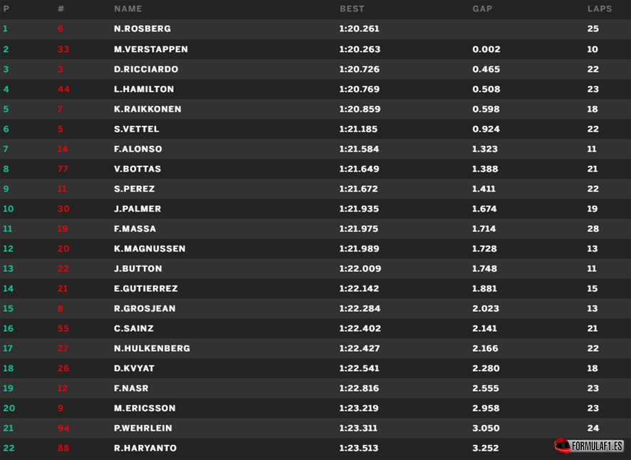 Budapest fp3