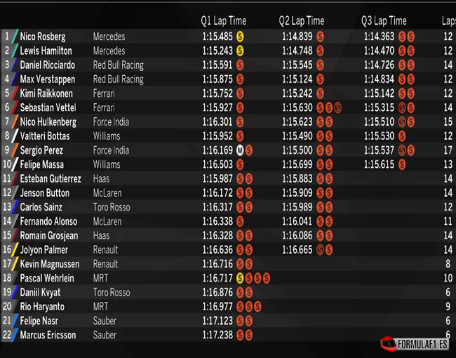 Calificación GP de Alemania 2016