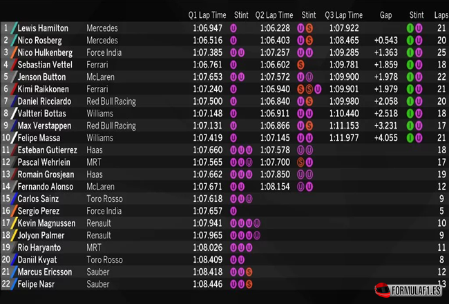 Calificación GP de Austria 2016