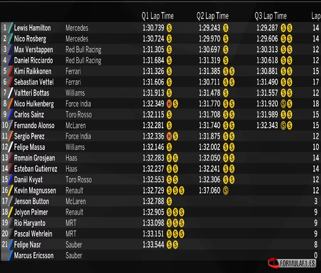 Calificación GP de Gran Bretaña 2016