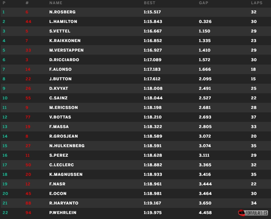 Hockenheim fp1