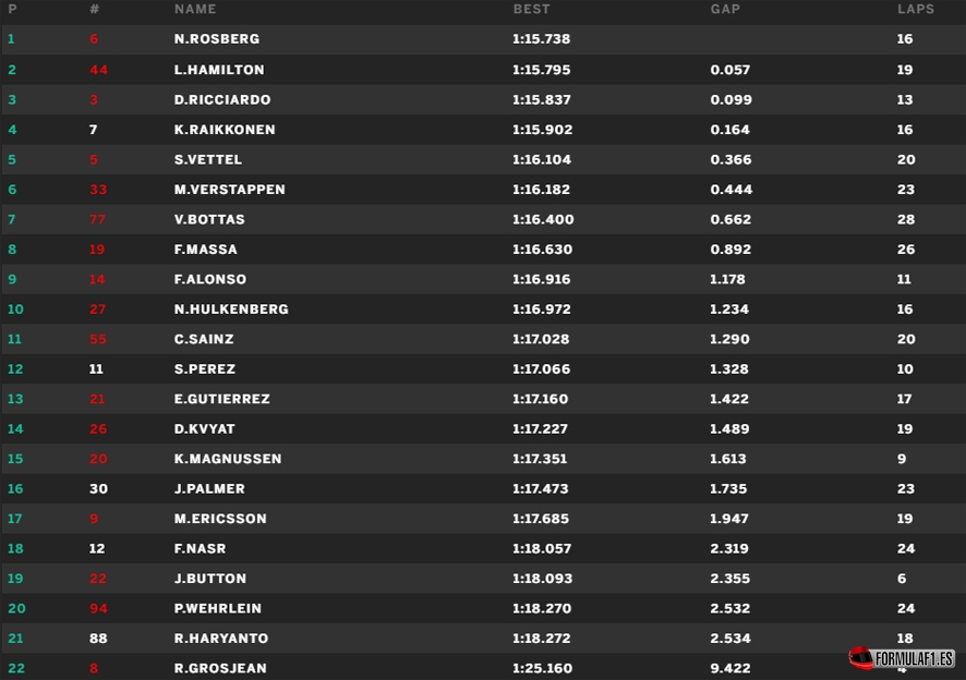 Hockenheim fp3