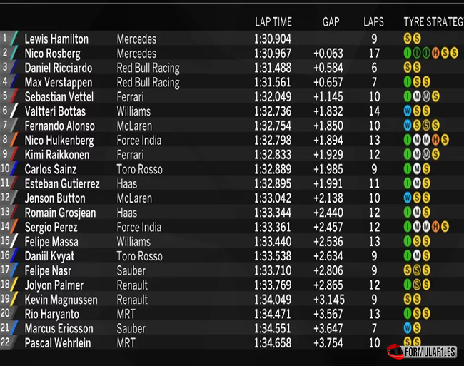 Libres-3. GP Gran Bretaña 2016