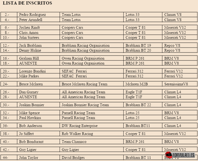 Lista de inscritos GP Francia 1966