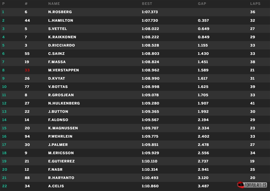 aut fp1