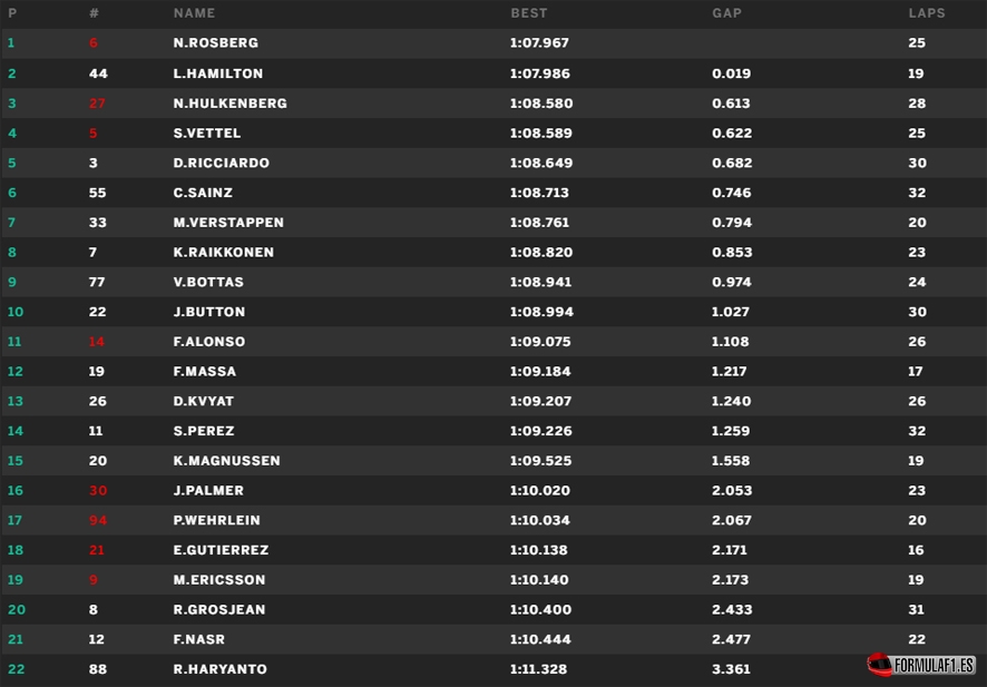 aut fp2