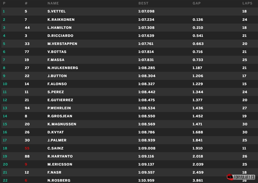 aut fp3