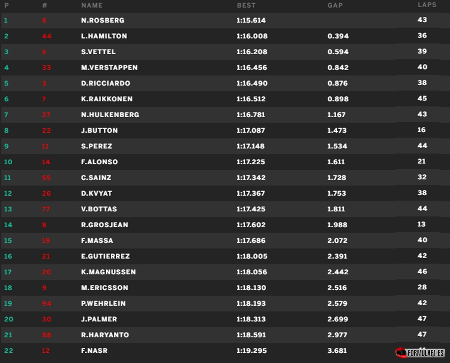 gp ale fp2