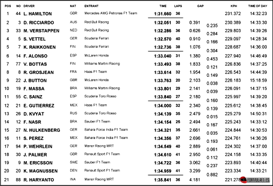 silverstone fp3