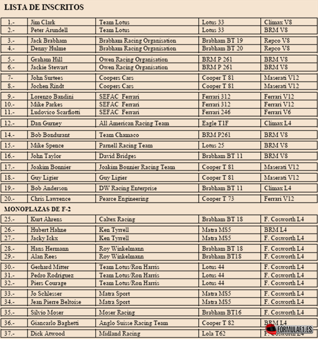 Lista de inscritos GP Alemania 1966