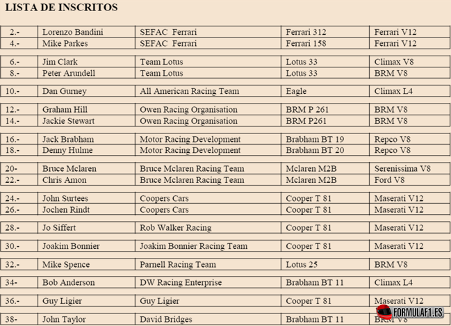 Lista de inscritos GP Holanda 1966